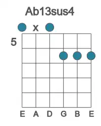 Guitar voicing #0 of the Ab 13sus4 chord